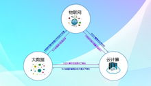 物聯(lián)網(wǎng)和云計(jì)算 驅(qū)動(dòng)現(xiàn)代網(wǎng)絡(luò)技術(shù)服務(wù)的雙引擎