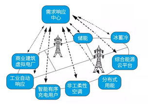 構(gòu)建未來能源新生態(tài) 專家解讀泛在電力物聯(lián)網(wǎng)的建設(shè)路徑與上海企業(yè)網(wǎng)絡(luò)技術(shù)服務(wù)的機(jī)遇