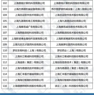 關(guān)于公示2019年度上海市第一批擬更名高新技術(shù)企業(yè)名單的通知