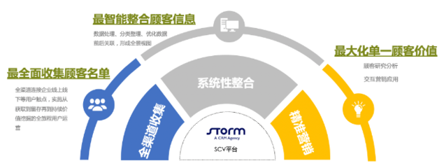 數(shù)字浪潮中的品牌新航標(biāo) 伺動營銷科技如何助力企業(yè)數(shù)字化轉(zhuǎn)型與品牌管理